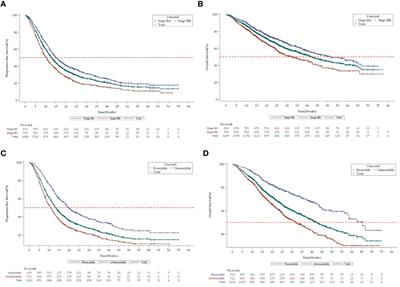 Real-world clinical practice and outcomes in treating stage III non-small cell lung cancer: KINDLE-Asia subset